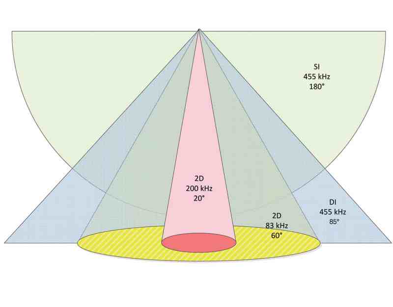 Transducer cone angle chart