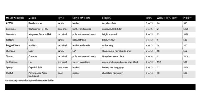 Fishing shoe comparison chart