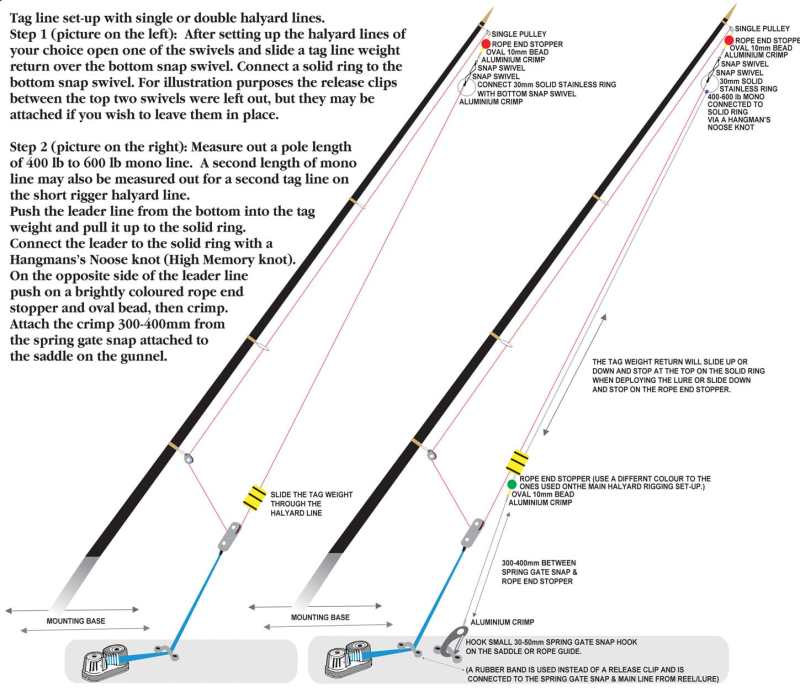 setting up offshore outriggers - Tag line set-up with single or double halyard lines.