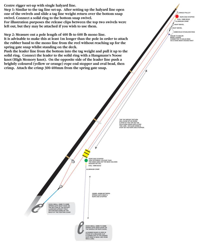 Center rigger setup with single halyard line - Center rigger setup with single halyard line