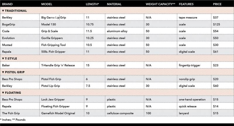 lip grippers chart