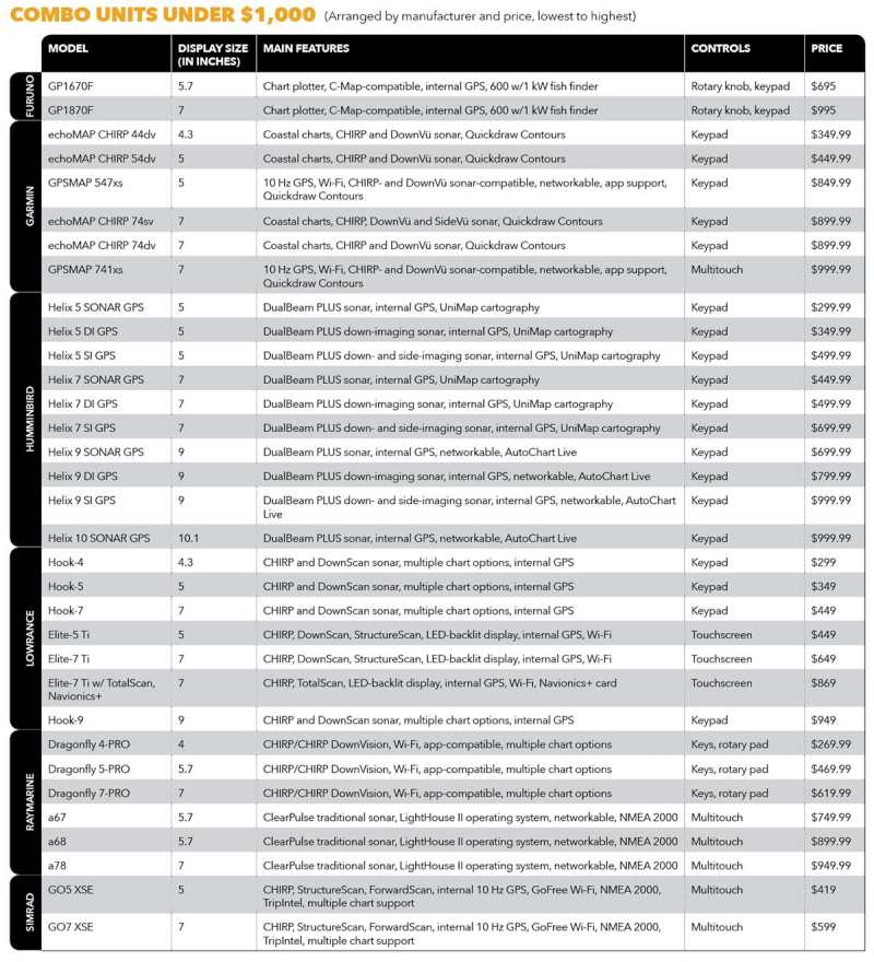 Combo units under $1,000
