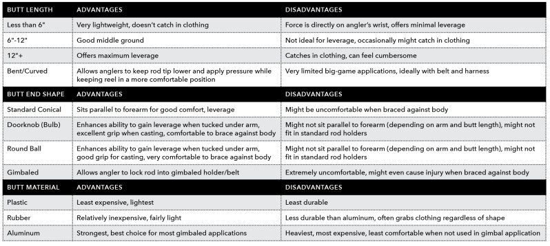 Understanding Fishing Rod Butt Designs and Materials