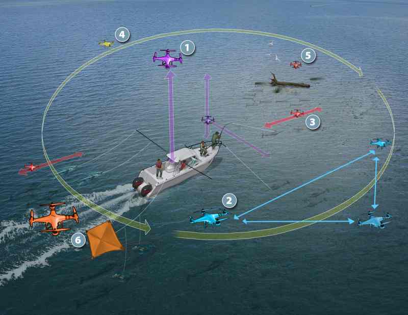 Drones and fishing - perspective for photographing fishing