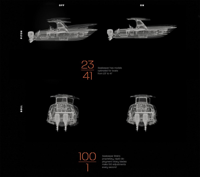 Seakeeper schematic