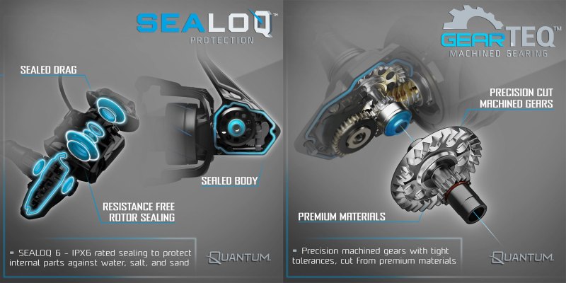 Quantum Benchmark fishing reel features