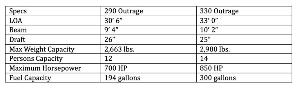Boston Whaler Outrage specs